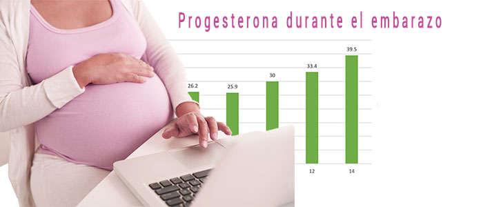 Para que sirve progesterona en el embarazo y cuales son sus funciones